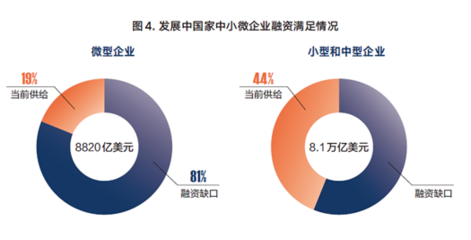 金融城報告:我國已形成多層次的小微企業融資服務體系