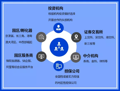 科技金融新篇章 招行攜手30家伙伴共建聯(lián)盟，破解中小企業(yè)融資難題